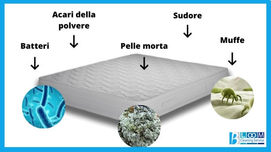 pulizia materassi a Milano